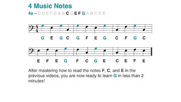F clef (bass clef): Learn to read the G note in less than 2 minutes (4 notes - 2024)
