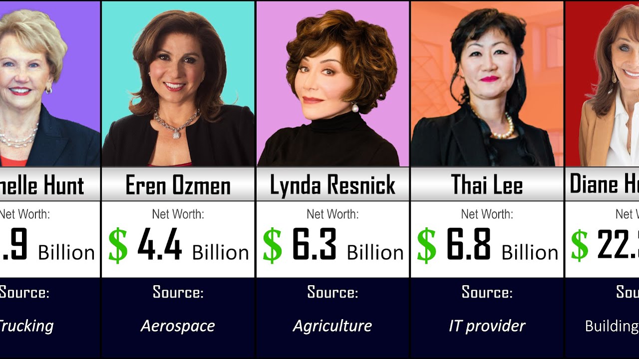 Self Made Richest Women in America 2025 - YouTube