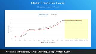 4 Mercantour Boulevard, Tarneit VIC 3029 | AuPropertyReport.Com