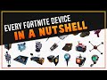 Every Fortnite Device in a Nutshell