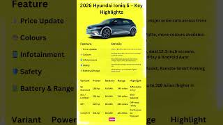 2026 Hyundai Ioniq 5 Gets CHEAPER & Better ⚡ 5 Big Updates You Must Know! #autonews #carreview
