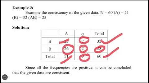 Theory of attributes for jkssb Panchayat Account Assistant Exam | Lecture + MCQ