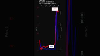 FIG, Figma, Inc., 2025-10-06, stock prices dynamics, stock of the day