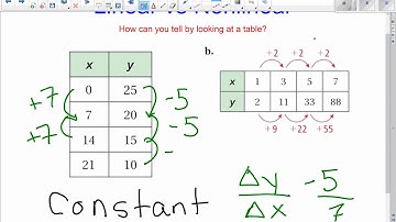 Linear vs Nonlinear with Tables