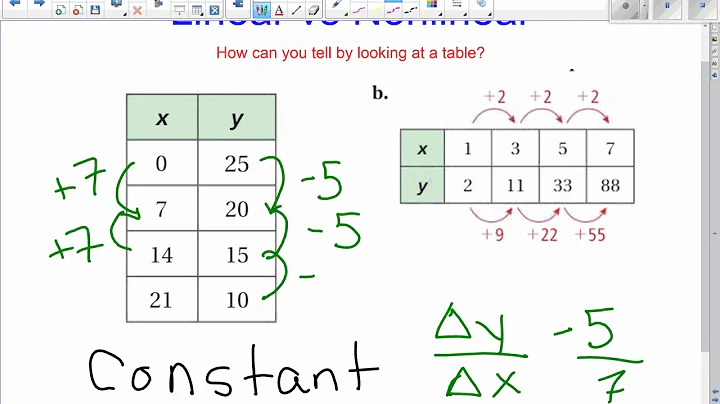Linear vs Nonlinear with Tables