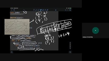 WINK 알고리즘 스터디 다익스트라 알고리즘 리뷰, 백준 1238 해설, 플로이드 와샬 알고리즘 리뷰