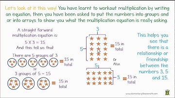 4.OA.1 Multiplicative Comparisons