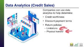 Data Analytics (Credit Sales)