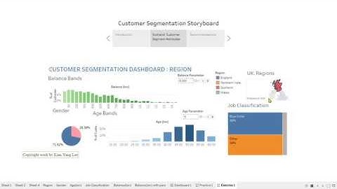 Case Study Using Tableau: Customer Segmentation Strategy