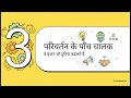 Chapter 2 | SOCIAL CHANGE AND SOCIAL ORDER IN RURAL AND URBAN SOCIETY सामाजिक परिवर्तन