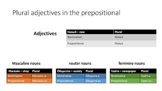 Russian for Beginners: Learn how to decline adjectives into the prepositional case