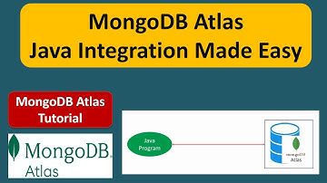 MongoDB Atlas Java Integration Made Easy | Java + MongoDB Atlas: Building Scalable Applications