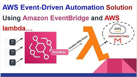 AWS EventBridge | AWS Lambda | AWS Automation Solution Using Amazon EventBridge and AWS Lambda