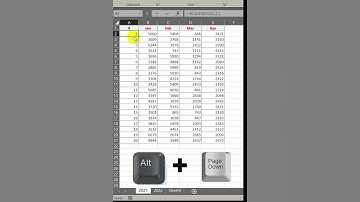 اختصارات الانتقال بين الصفحات في الاكسل يجب ان تعرفها لتصبح خبيرا في الاكسل
