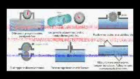 Omkar Walambe New Animation For Correlation Flowmeter