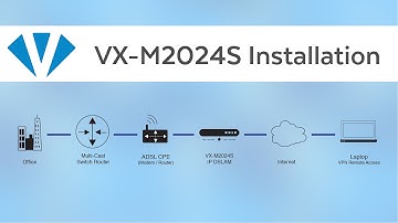 How to Install a DSLAM | VX-M2024S | Versa Technology