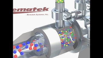 Inline High Shear Mixer Dual Feed Emulsifier System by Bematek