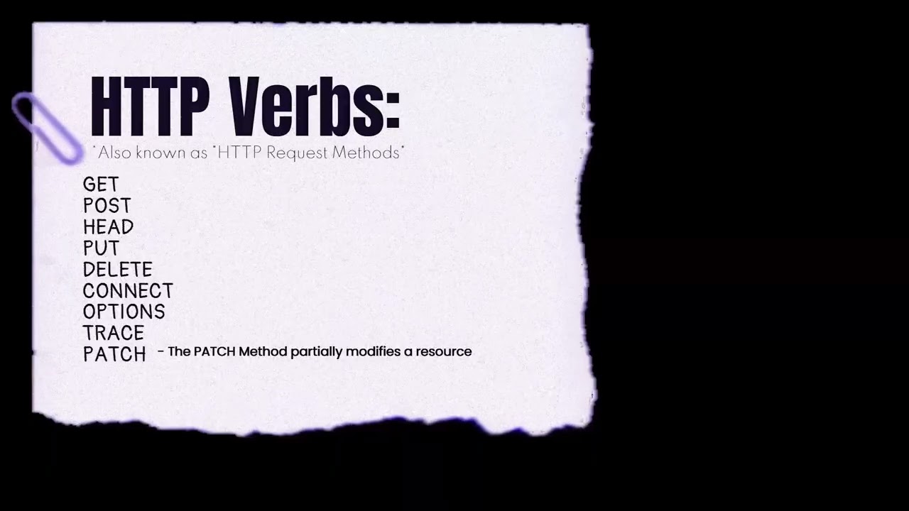 Introduction to HTTP (Part #1) -- Basics of HTTP requests/responses, headers, HTTP methods, and more