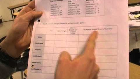 Kirpatrick Student Data Reflection 12 9 10