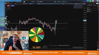 Monday Markets 10000%