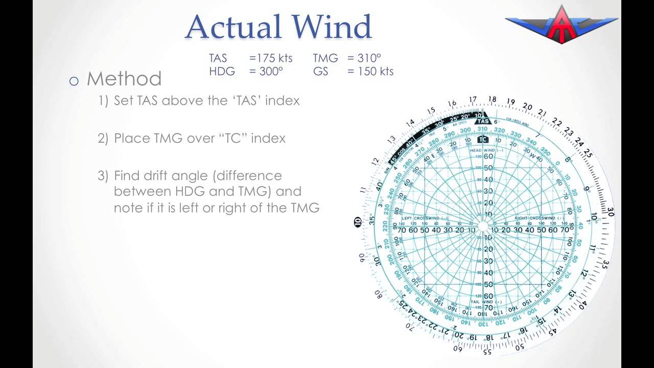 Wind Correction Chart