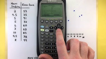 Statistics - Making a scatter plot using the Ti-89 calculator