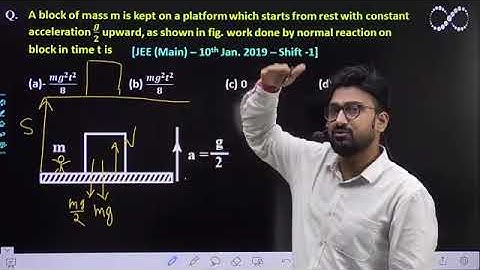 A block of mass m is kept on a platform: Vertical Acceleration [JEE (Main) – 10th Jan. 2019 ]