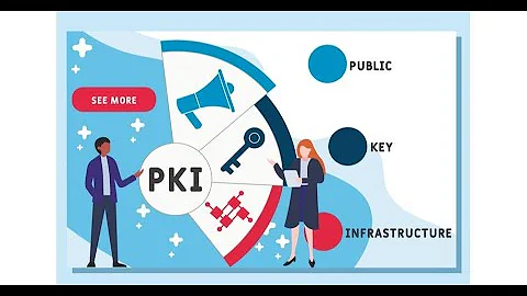 Public Key Infrastructure Market: A Deep Dive into Key Segments