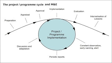 RBM Module 4 - Indicators