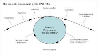 RBM Module 4 - Indicators