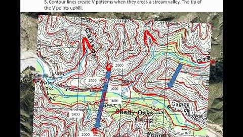 Rules of Contour lines.mov