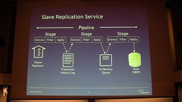 Creating Multi-master Clusters with Tungsten Replicator