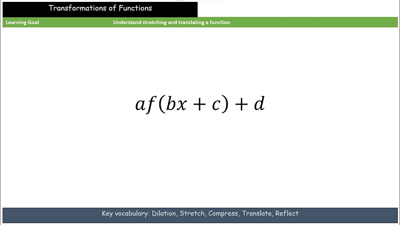Transformations Of Functions YouTube Transformations Of Functions YouTube