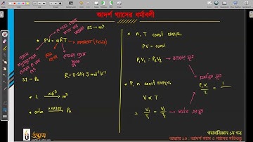New Batch || Physics P-08 Shrestha || Engineering Admission Online Class
