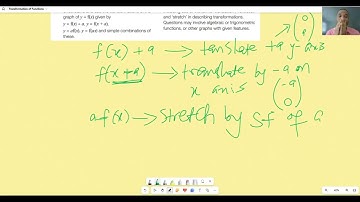 Master Graph Transformations | Translate, Reflect & Stretch Any Function Easily