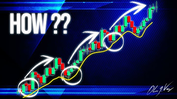 Powerful and Simple  20 200 SMA   Best Moving Average Entry