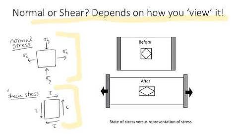 video 04a intro to stress transformations