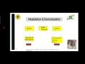 Modulation Techniques