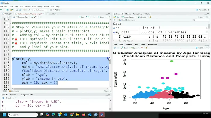 BA375 R Tutorial Hierarchical and K Means Cluster Analysis