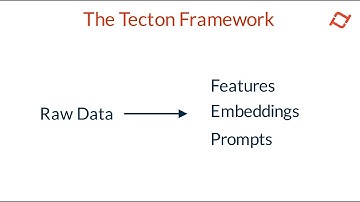 Intro to Tecton - The Tecton Framework