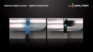 Walter Tools Turning CUT-SX System Grooving Parting-Off Internal Coolant Slot Milling