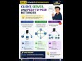Day 4 of 30-Day Networking Basics
