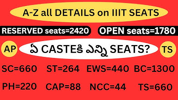 REASON FOR NOT HAVING NAME IN LIST // ALL about RESERVATIONS IN IIIT SEAT/#iiit_notification_2023_ap