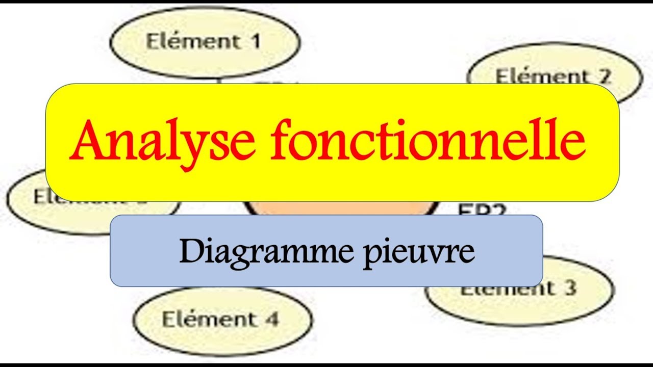 Diagramme Pieuvre - SI - Analyse Fonctionnelle(darija)