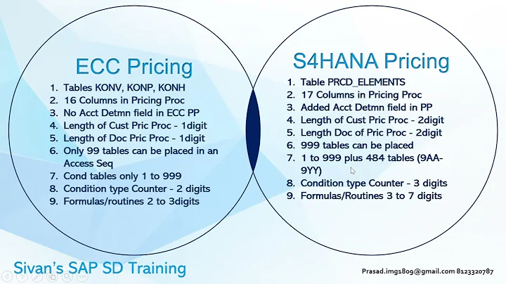 Interview Question SAP ECC Vs S4HANA Pricing Changes | Sivan's SAP SD Training