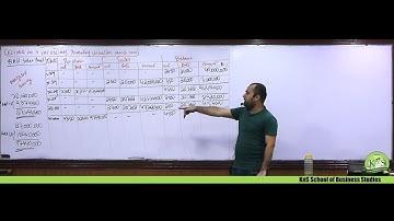 KnS | CA-CAF 3 | Costing | Lecture 09 | Sir Talha Shahid | March 2024 Attempt