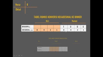 🔵5.3 Cara Kedua Konversi Bilangan Hexadesimal ke Oktal
