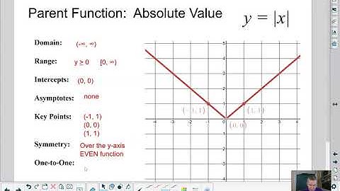 Big Blue Book of Parent Functions: Absolute Value