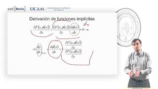Matemáticas para la Empresa II - Derivación de Funciones Implícitas - Alfonso Rosa