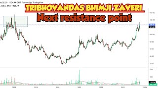 Tribhovandas bhimji zaveri | Supportive volume tbz stockmarket money stockmarketnews market